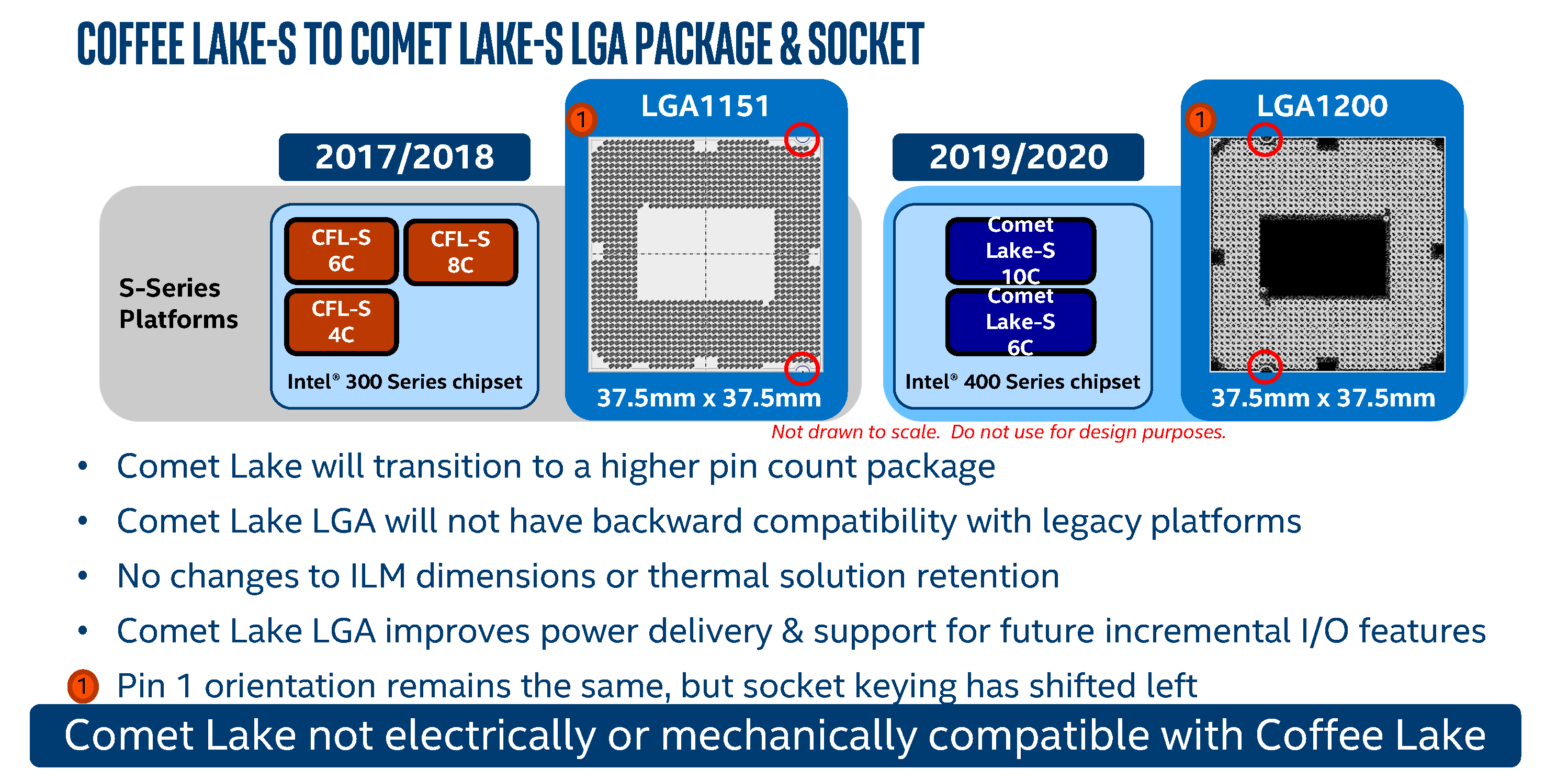 Intel начнет продажу Comet Lake-S на две недели раньше, чем предполагалось изначально — i2HARD