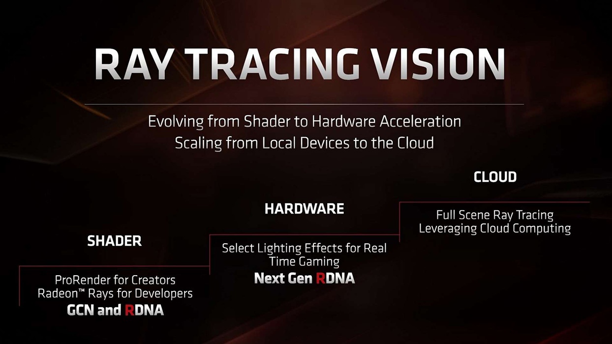 AMD Radeon Rays 4.0: поддержка популярных API и открытый исходный код — i2HARD