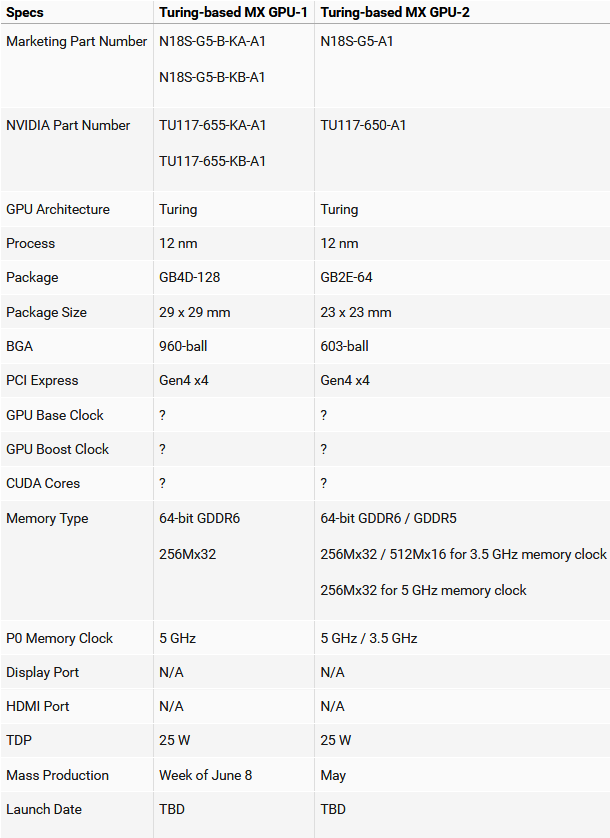 Следующие мобильные видеокарты NVIDIA получат поддержку PCI Express 4.0 — i2HARD