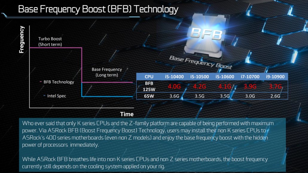 Intel Core i5-9400 был разогнан при помощи технологии ASRock Base Frequency Boost — i2HARD