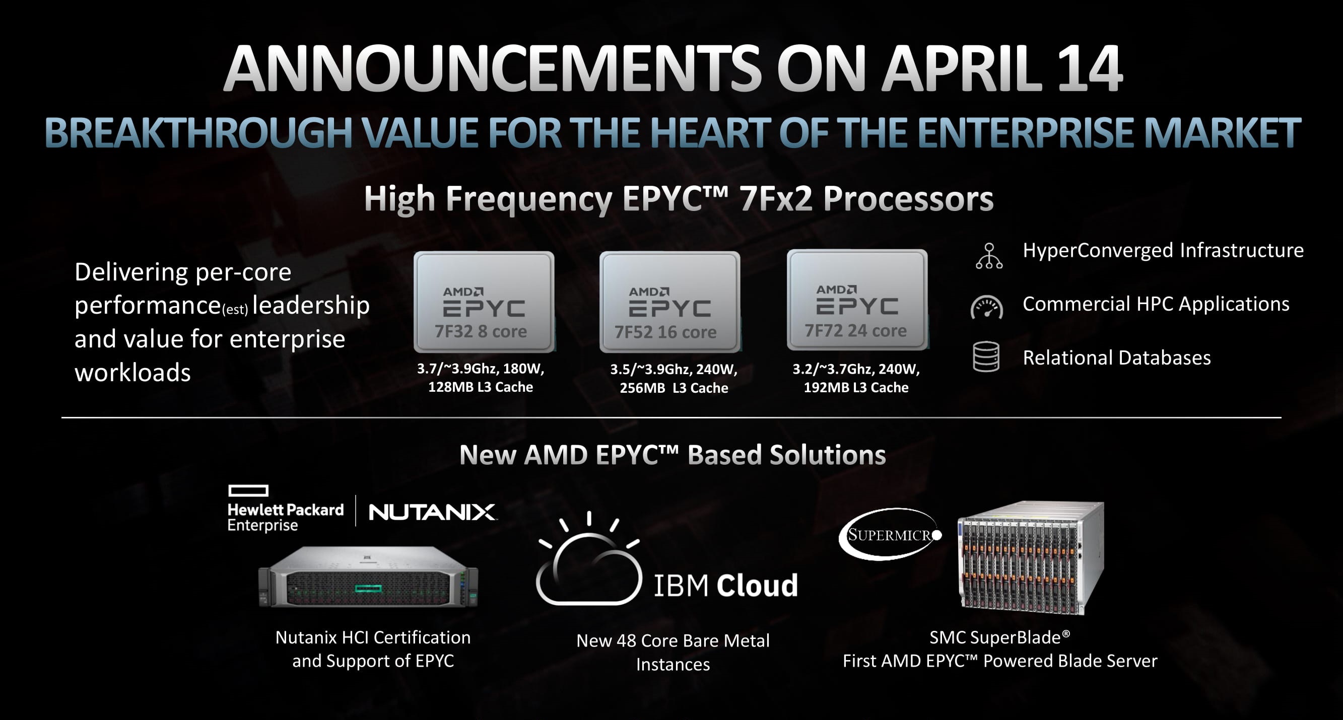 AMD дополнила линейку серверных процессоров EPYC 2-го поколения несколькими моделями — i2HARD