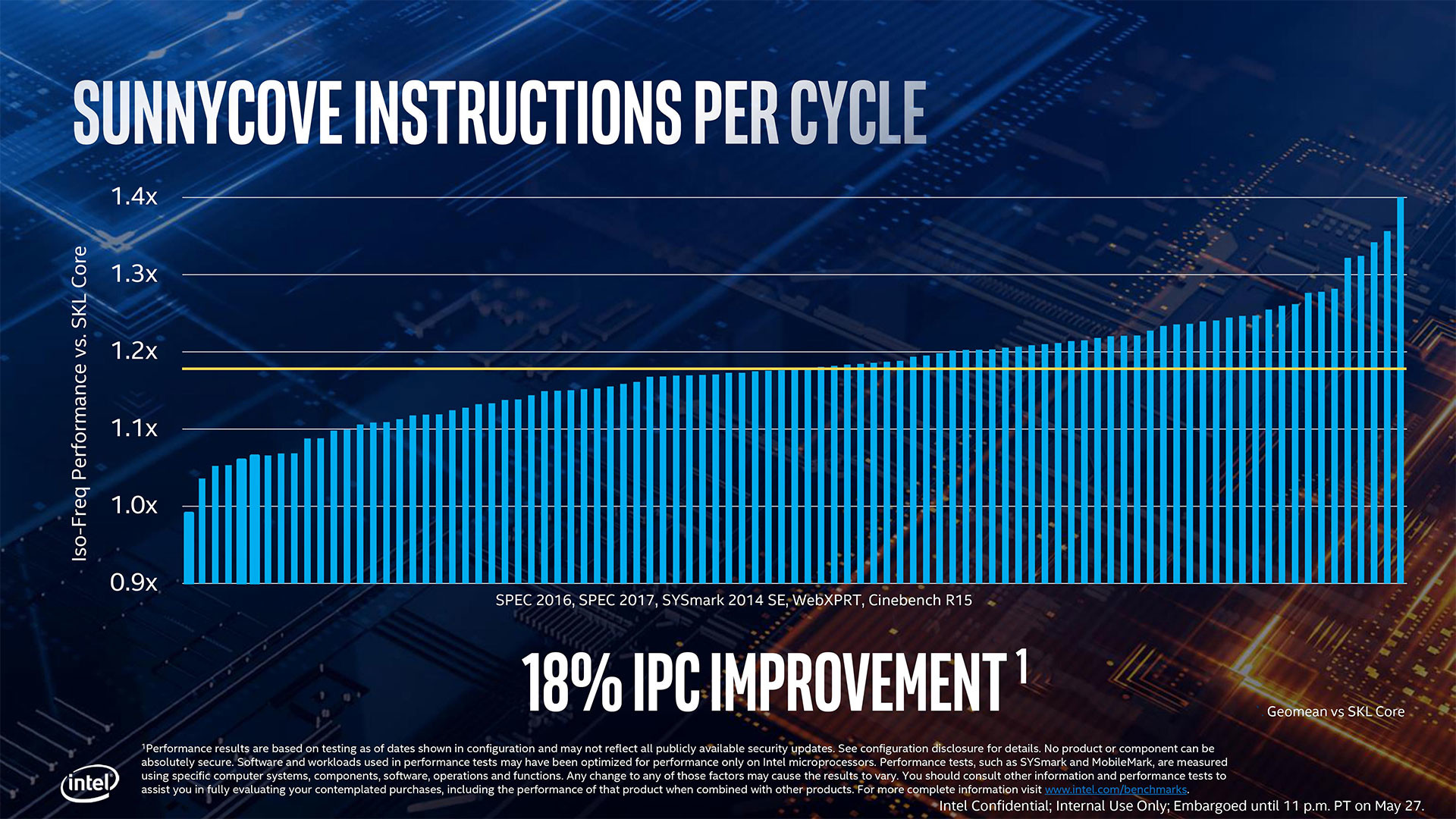 Процессоры Intel Ice Lake выдают на 18% больше инструкций за такт по сравнению со Skylake — i2HARD