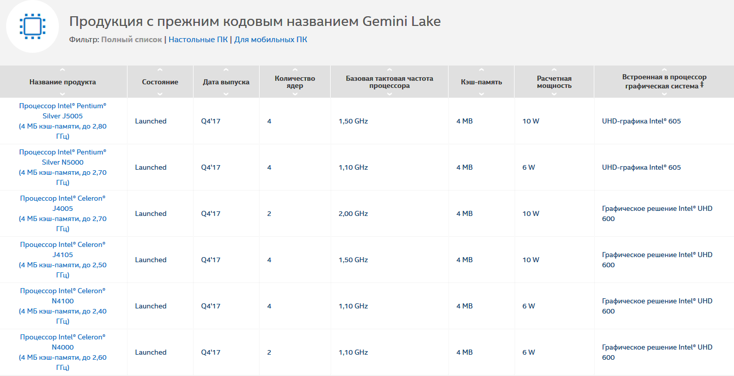Intel прекращает производство процессоров Gemini Lake — i2HARD