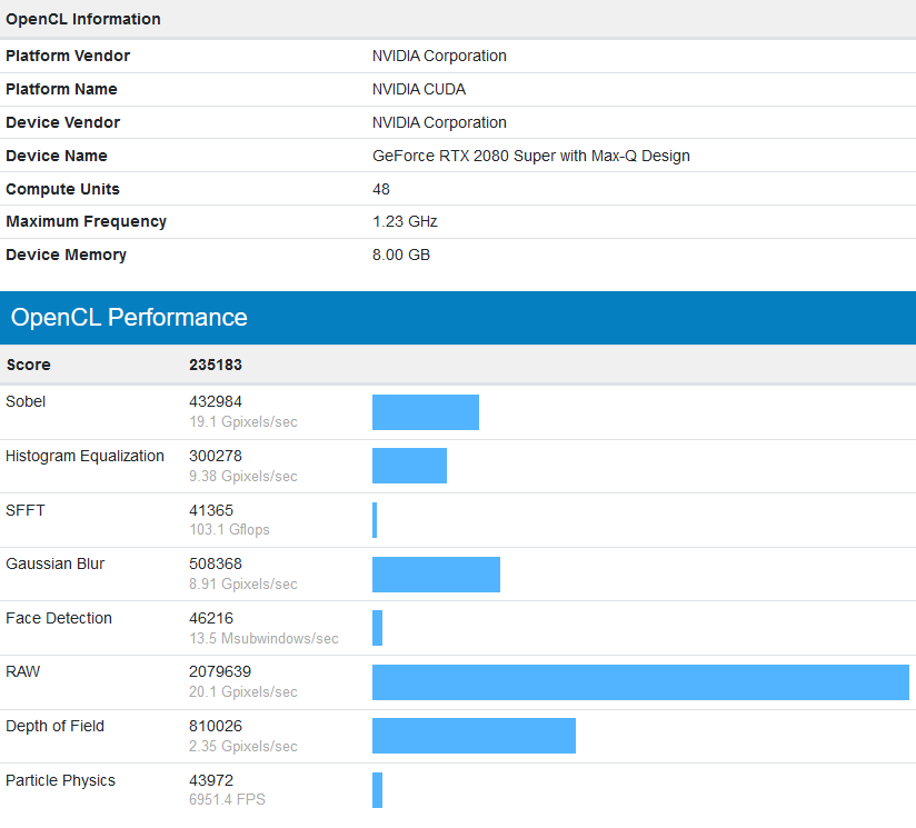 NVIDIA GeForce RTX 2080 Super Max-Q засветилась в бенчмарке Geekbench — i2HARD