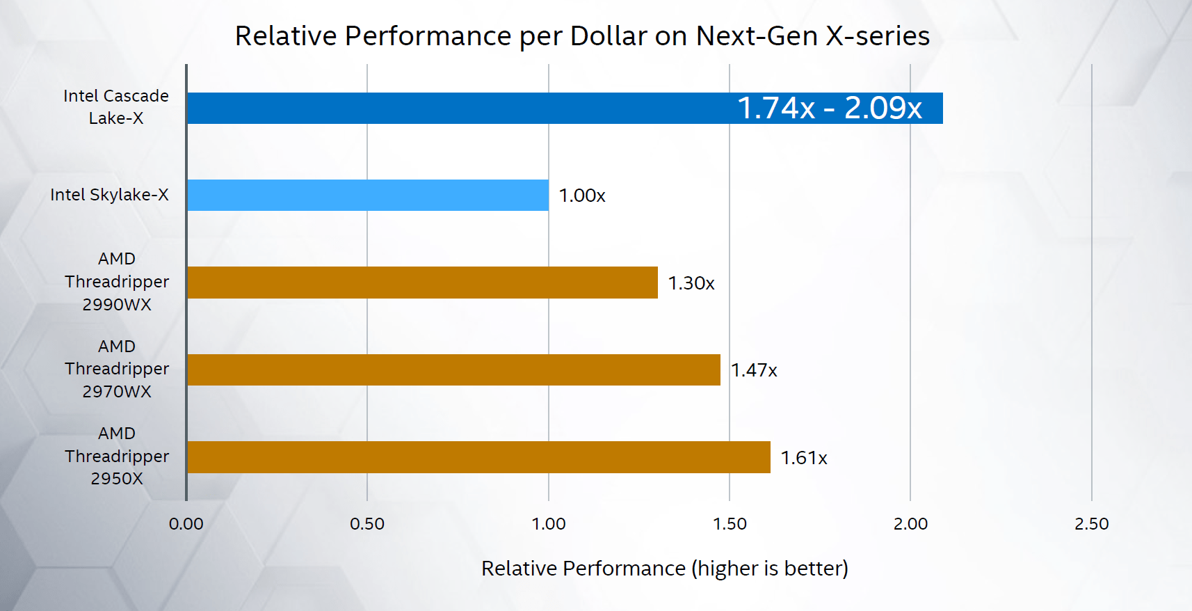 Стоимость процессоров Intel Skylake-X рухнет на 50% — i2HARD